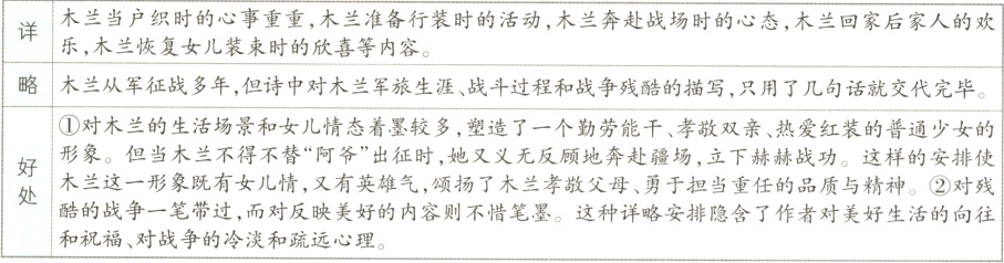 酷的战争一笔带过而对反映美好的内容则不惜笔墨这种详略安排隐含了作者对美好生活的向往和祝福对战争的冷淡和疏远心理