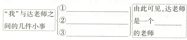 是一个间的几件小事的老师