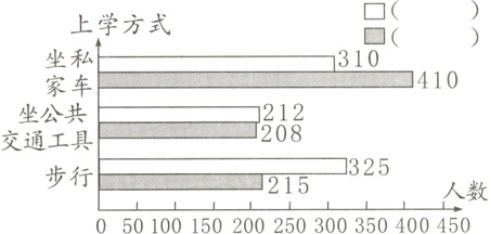 1325步行215325人数