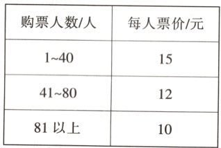 81以上10