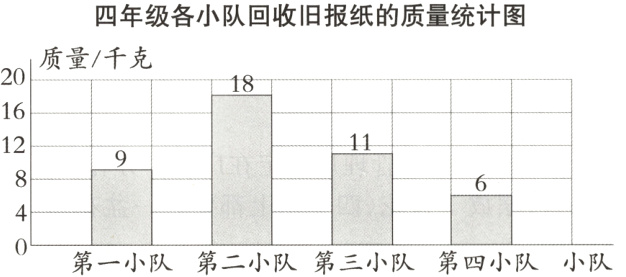 0第一小队第二小队第三小队第四小队小队