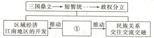 推动推动江南地域区经的开发民族关系交往交流交融