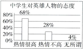 2040热情很高热情不高无所谓