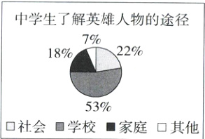 53口社会学校家庭口其他
