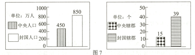 封国人口200封国辖郡10图7