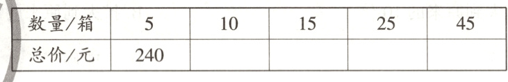 总价元240