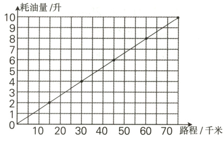 10203040506070路程千米