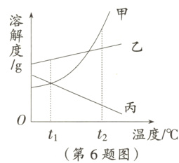 o1温度/℃t2第6题图