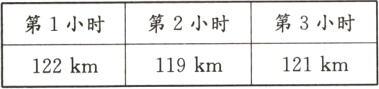 第3小时第1小时第2小时121km119km122km
