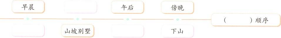 顺序山坡别墅下山