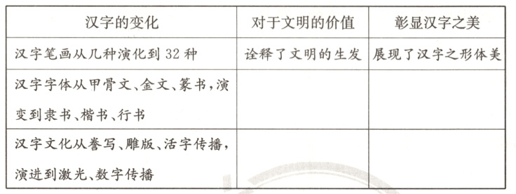 演进到激光数字传播