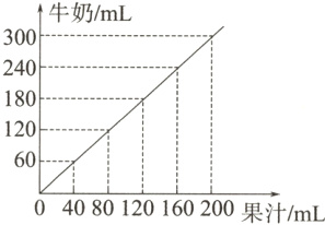 6LI04080120160200果汁mL