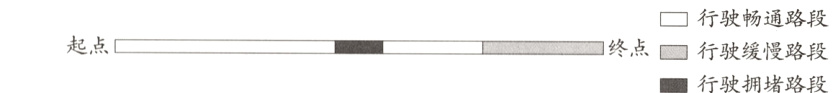 起点终点行驶缓慢路段行驶拥堵路段