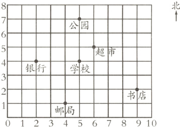 书店邮局012345678910