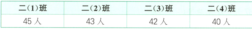 45人43人42人40人