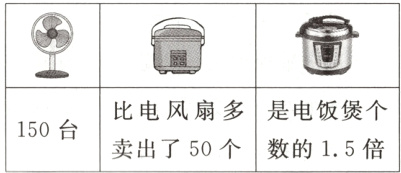 比电风扇多是电饭煲个150台卖出了50个数的15倍