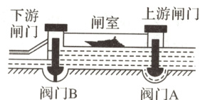 三三啊阀门B阀门A