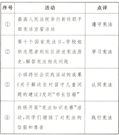 动同学们增强了对宪法的践行宪法信服和尊崇