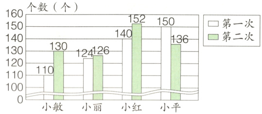100小平0小敏小丽小红