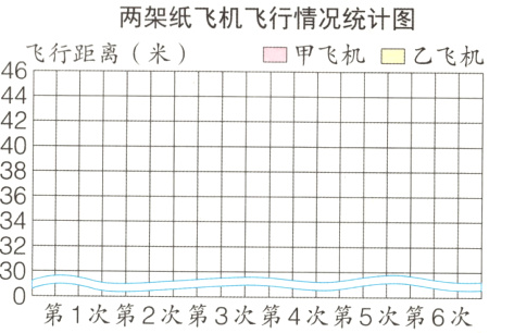 3D第1次第2次第3次第4次第5次第6次