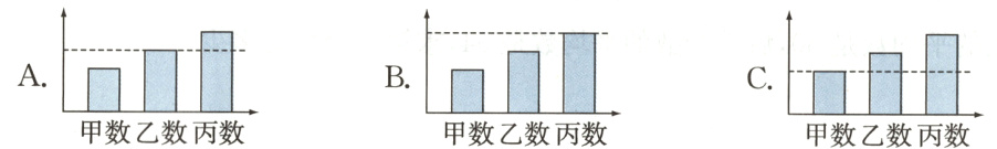 ABC甲数乙数丙数甲数乙数丙数甲数乙数丙数