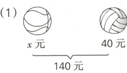 40元x元140元