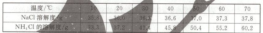 NaCl溶解度58363366370373378NHCI的溶解度g333458504552602