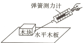 本块水水平木板