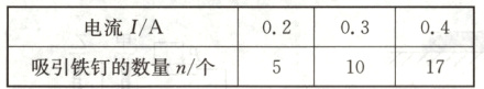 电流IA020304吸引铁钉的数量n个1017