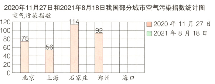 20北京石家庄上海郑州海口