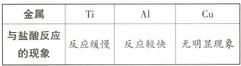 与盐酸反应反应缓慢反应较快无明显现象的现象