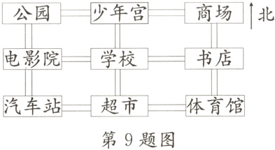 体育馆汽车站超市第9题图