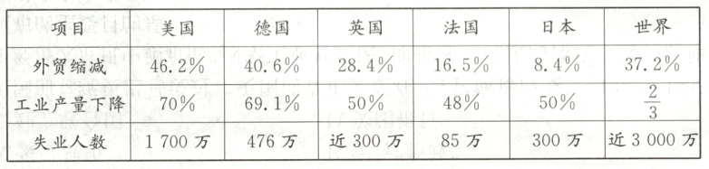 48%50%50%691%70%工业产量下降300万近3000万1700万476万近300万85万失业人数