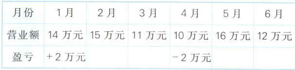 盈亏2万元2万元