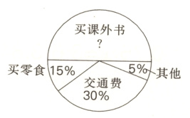 其他买零食15%
