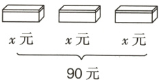 x元x元x元90元