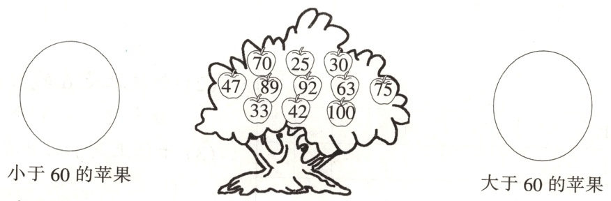 小于60的苹果大于60的苹果