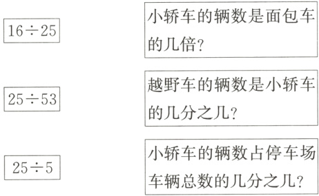 小轿车的辆数占停车场255车辆总数的几分之几