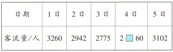 客流量人3260294227752603102