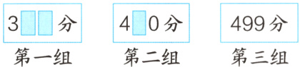 499分3分40分第一组第二组第三组