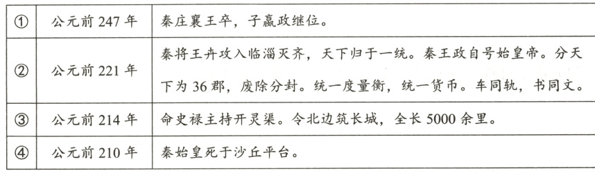 公元前210年秦始皇死于沙丘平台