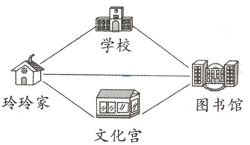玲玲家图书馆文化宫