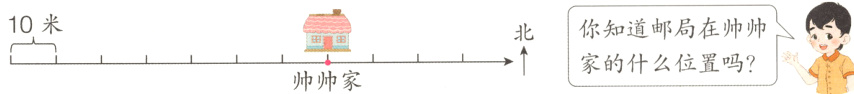 10米你知道邮局在帅帅家的什么位置吗帅帅家