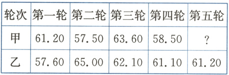 57606500621061106120