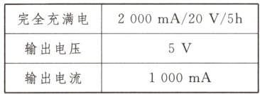 输出电压5V输出电流1000mA