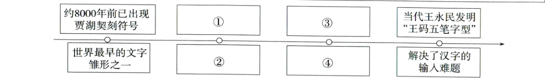 世界最早的文字解决了汉字的雏形之一输入难题