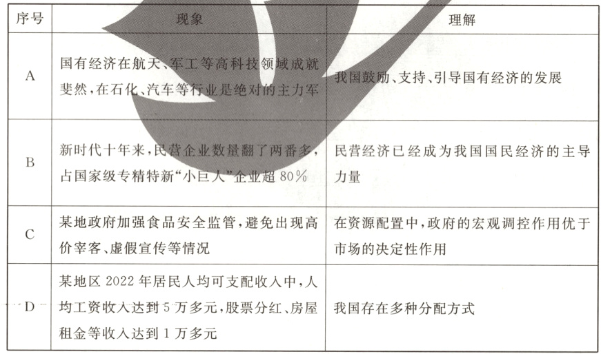 租金等收入达到一万多元