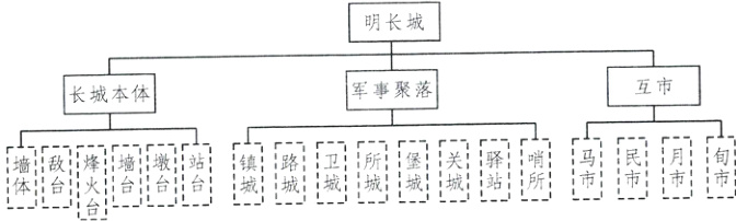 ;−3墙烽墙墩站城城城城城城所