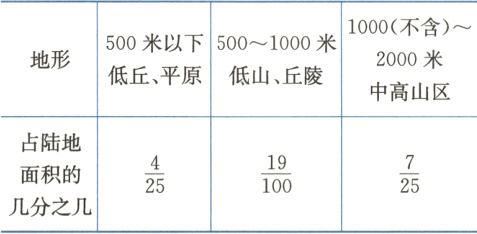 $\frac{4}{25}$$\frac{19}{100}$$\frac{7}{25}$面积的几分之几