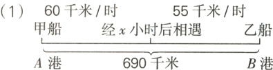 甲船经x小时后相遇乙船A港690千米B港